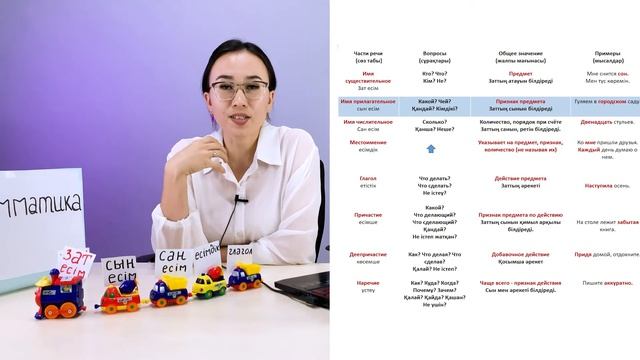 Қалай орысша тез үйренуге болады? || Орыс тілінің негізі || Атау септік – Именительный Падеж