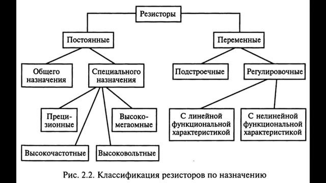 Резисторы