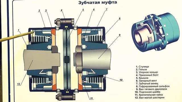 Зубчатая муфта. 81.717(714)
