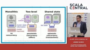 [Scala Central] - Leszek Sliwko - Cluster Schedulers: Borg and Kubernetes