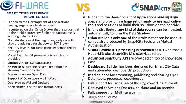Snap4City Course 2020: Section 3 part4 IOT Applications and Smart Solutions смотреть онлайн