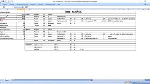 Работа с программой Excel для расчета вязаных изделий