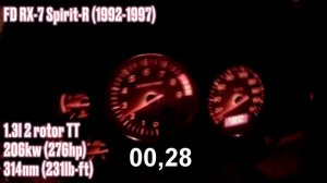Every Mazda RX-7 and RX-8 Acceleration Battle | 0-100