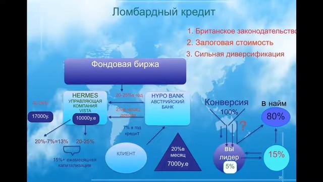 ЛОМБАРД КРЕДИТ счета Vista ПРЕИМУЩЕСТВА И ВЫГОДЫ смотреть онлайн