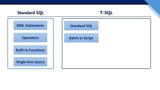 33. Introduction to T-SQL in SQL Server | SQL Server Tutorial in Hindi смотреть онлайн