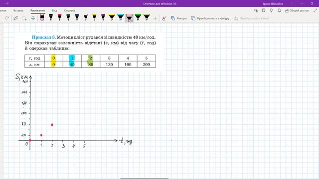 1 Графік залежності між величинами смотреть онлайн