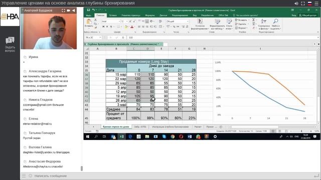 Управление ценами на основе анализа глубины бронирования смотреть онлайн