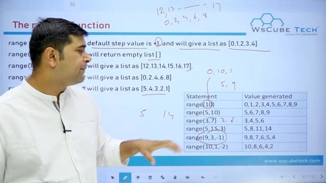 Loops in Python | Range () Function in Python Class 12 | Computer Science with Python Class 12 #07