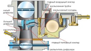 БЕНЗИН КАПАЕТ С МАЛЫХ ДИФФУЗОРОВ