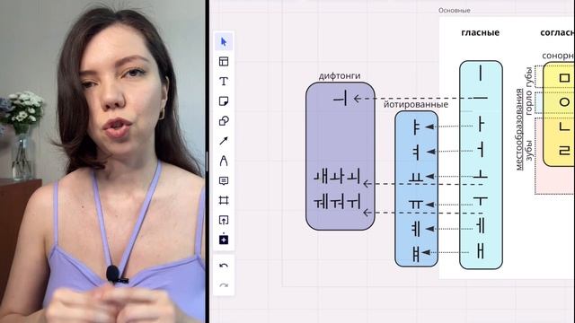 Главные буквы в корейском - это... смотреть онлайн