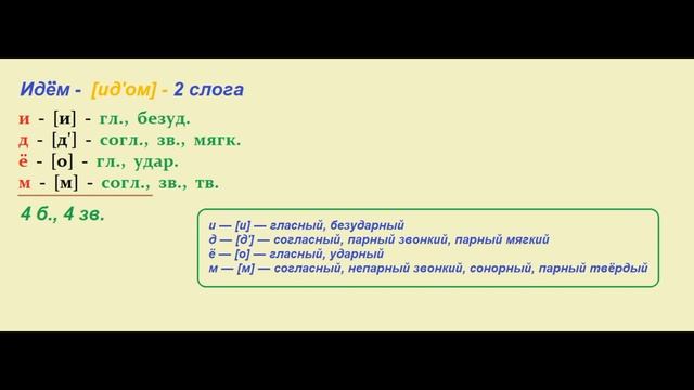 Звуко – буквенный  (фонетический) разбор  к   слову  идём