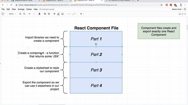 React Native + Hooks Course Chapter#2 "Working with Content" Part#4 "Overview of React Components"