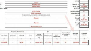 Как заполнить акт о списании нефинансовых активов (кроме транспортных средств) (ф. 0510454)
