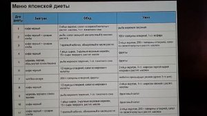 Как я худею/ Японская диета 14 дней!Как я дошла до такой жизни.1часть