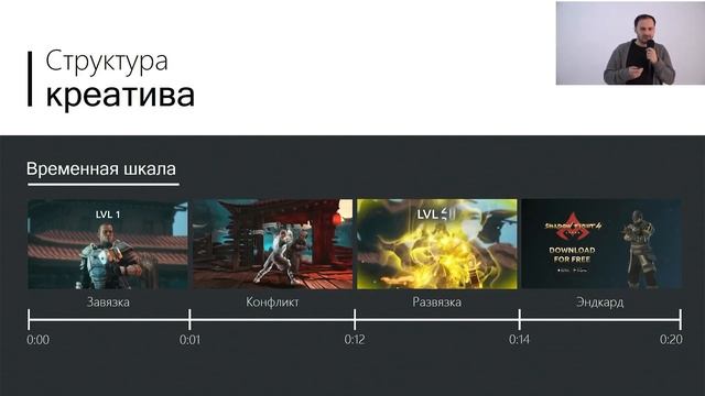 Что творится за кулисами моушн-дизайна в игровой индустрии. Сарксян Роман. смотреть онлайн