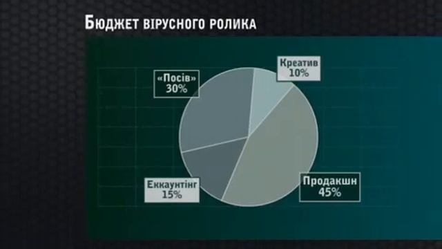 Что такое вирусная реклама и ее влияние на продвижение в интернете