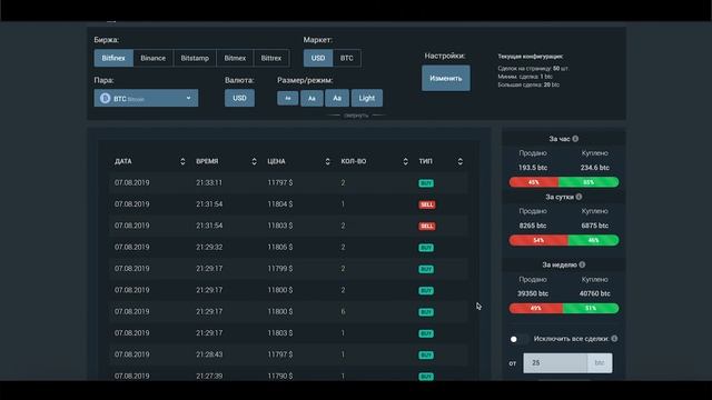 Обзор Агрегатора стаканов и ордеров TradeFuck