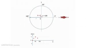 График синуса или откуда берется синусоида?