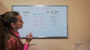 Какой УСН выбрать для ИП и ООО