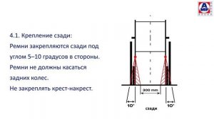 PROTEKTOR  системa крепления человека и инвалидной коляски