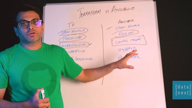 Terraform vs Ansible - Tech Tips with Zeeshan