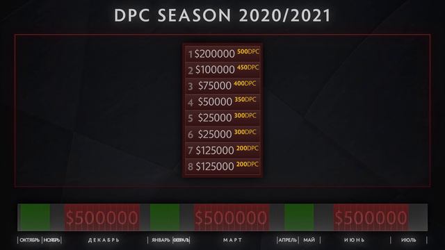 Изменения DPC-сезона: подробный разбор от Inmate