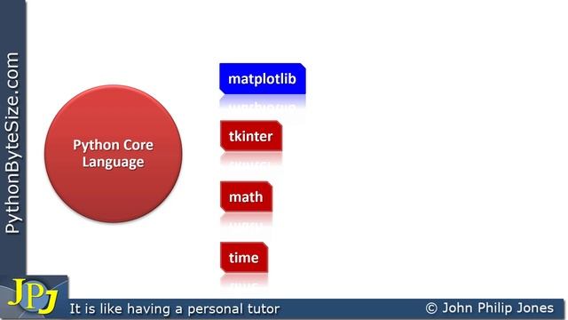 pip install matplotlib смотреть онлайн
