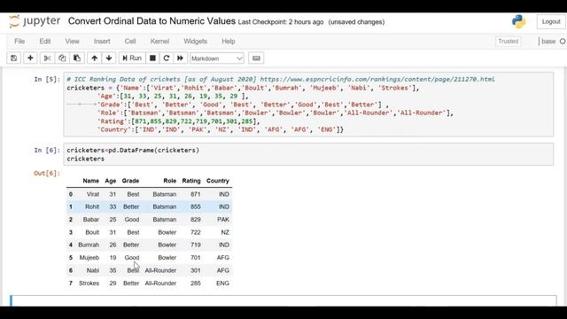 Convert Ordinal Data into Numeric Values | Data Preprocessing | Machine Learning |  Data Magic