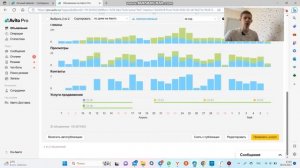 Как посмотреть статистику на Авито