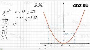 № 316- Алгебра 8 класс Макарычев