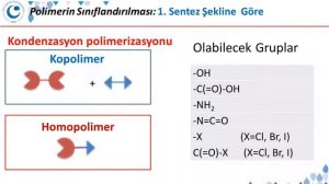 Sentez Yöntemine Göre Polimerin Sınıflandırması: Basamaklık ve Katılma Polimerizasyonu