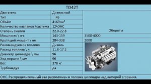 td42t Характеристики двигателя от Ниссан TD42T. Чугунный блок и гбц.