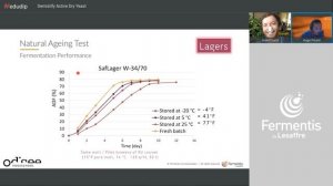 Demistify Active Dry Yeast- Fermentis webinar