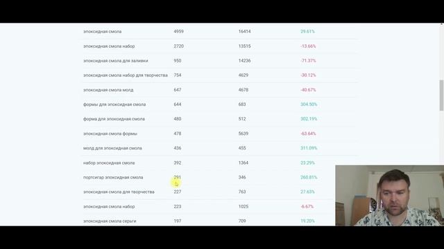 Быстрый способ поиска товаров для продажи на маркетплейсе Wildberries/Ваилдберис. смотреть онлайн
