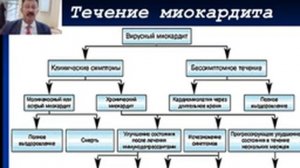 Миокардиты. Поток "Г" и "Е".