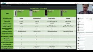 Система контроля доступа и УРВ ZKTeco / 03.08.2021