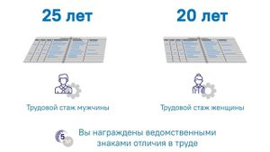 Прием заявлений на присвоение звания «Ветеран труда», оформление и выдача удостоверения