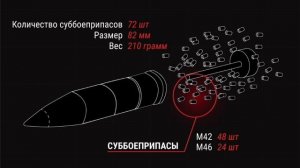 ТТХ кассетных боеприпасов, которые США передали киевскому режиму накануне саммита НАТО.