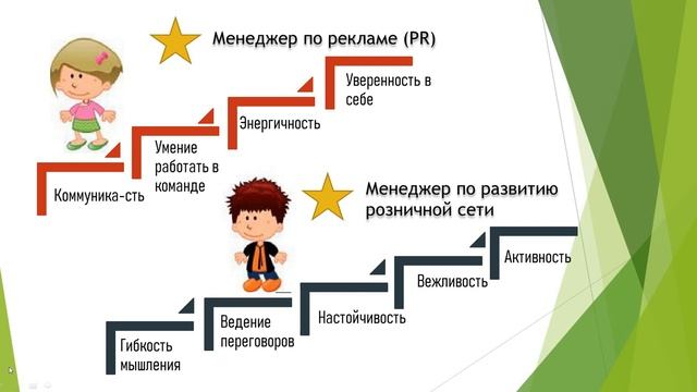 Компетенции и компетентность. Или как найти своего человека