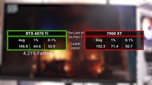 Did AMD Really Win This? - 7900 XT vs 4070 Ti
