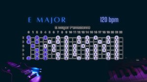 E Major - Blues backing track for guitar