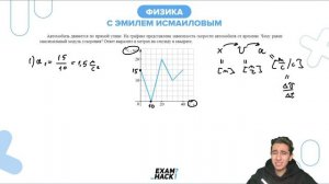 Автомобиль движется по прямой улице. На графике представлена зависимость скорости - №22639