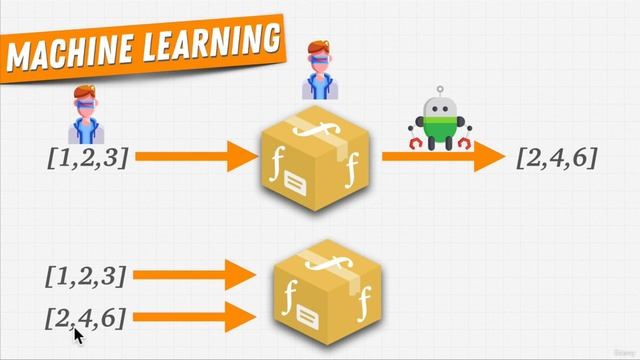 How Machine Learning Works | AI & Machine Learning with Python 2023
