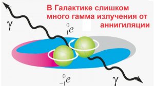 В Галактике слишком много гамма излучения от аннигиляции