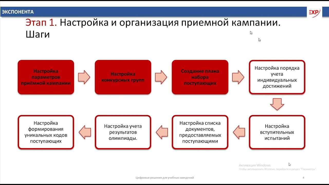 Настройка приемной кампании в  1С:Университет ПРОФ Шаг 4. План набора и Индивидуальные достижения.