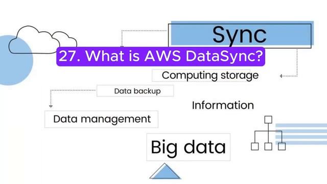 "AWS Cloud Computing Q&A", 50 Most Asked interview Q&A of AWS CLOUD COMPUTING in Interviews !! #aws