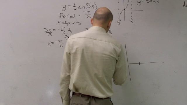 Graphing the Tangent Function with a New Period смотреть онлайн