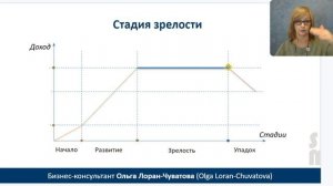 Жизненный цикл продукта