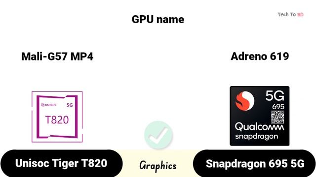 Unisoc T820 vs Snapdragon 695 || Best?