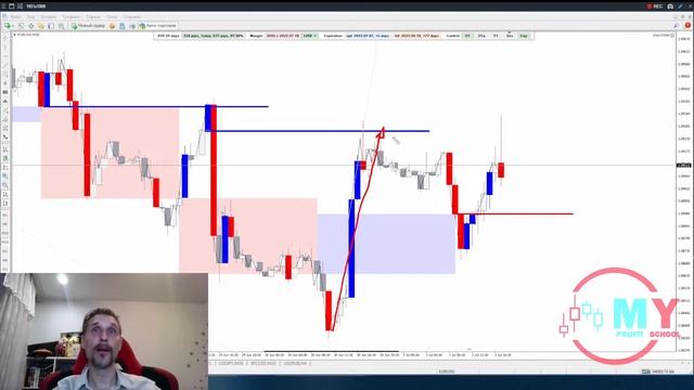 ?Свечной анализ | Паттерны